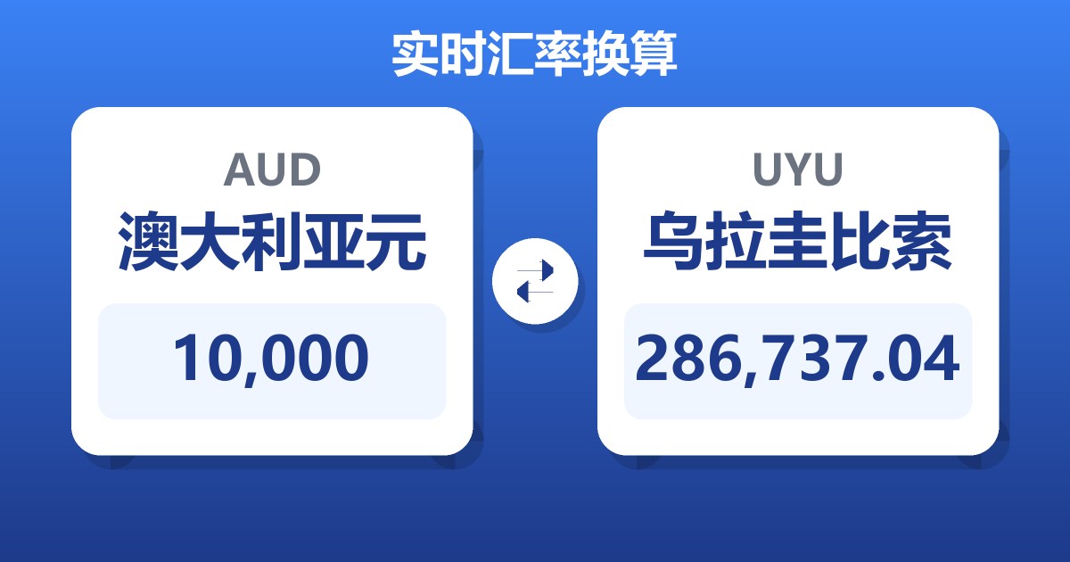 10,000澳大利亚元兑乌拉圭比索