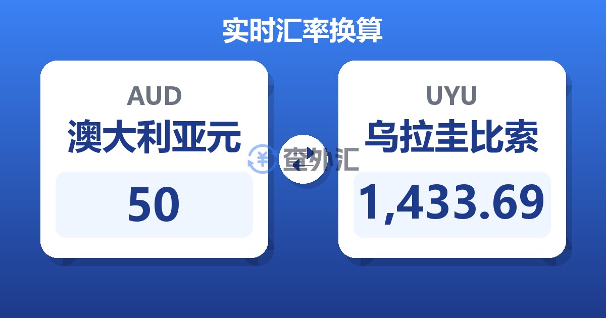 50澳大利亚元兑乌拉圭比索