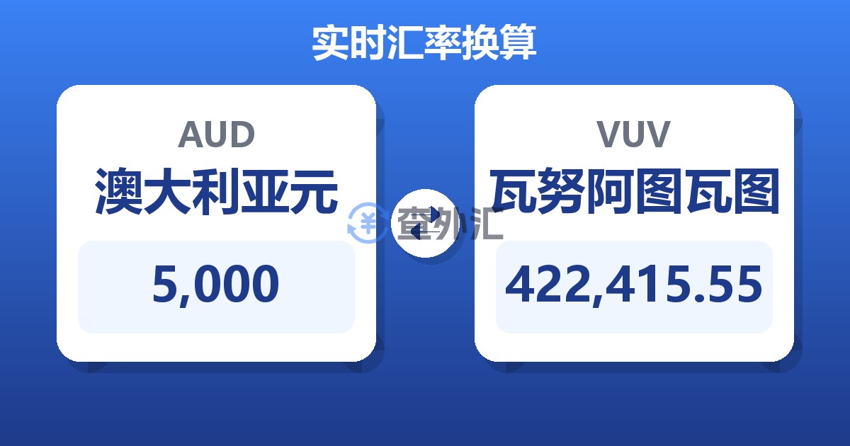 5,000澳大利亚元兑瓦努阿图瓦图