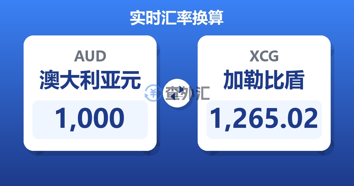 1,000澳大利亚元兑加勒比盾