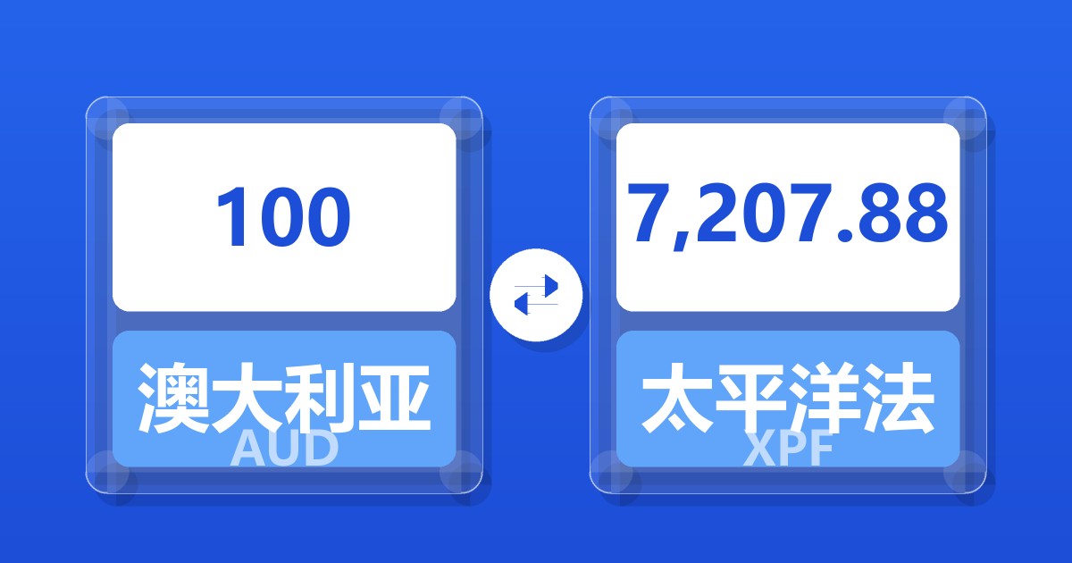 100澳大利亚元兑太平洋法郎