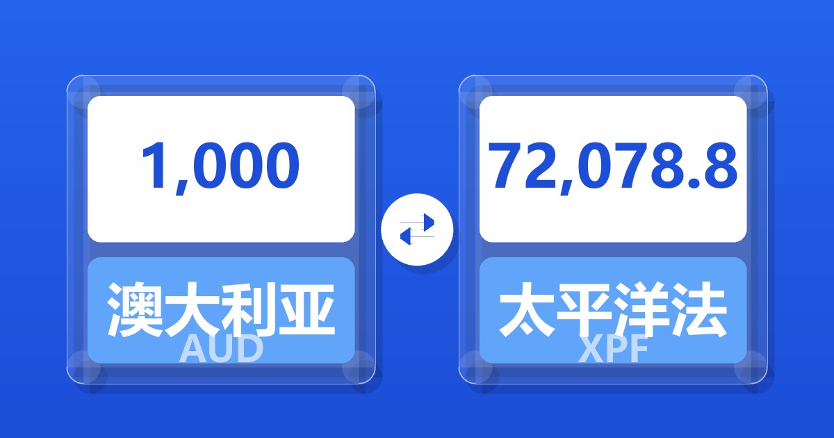 1,000澳大利亚元兑太平洋法郎