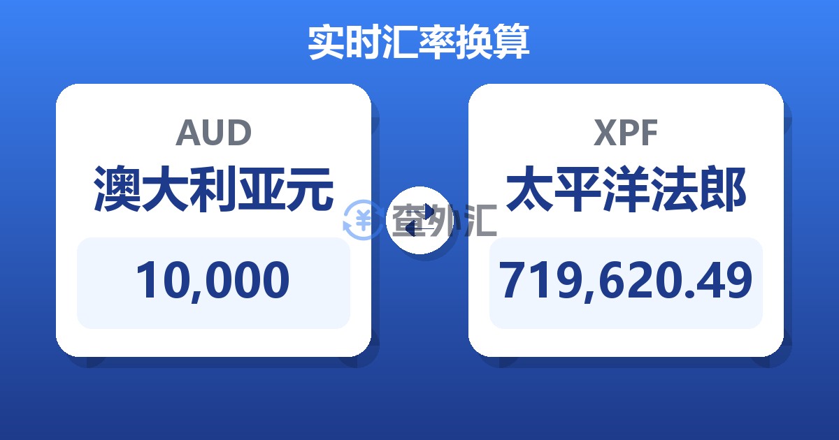 10,000澳大利亚元兑太平洋法郎