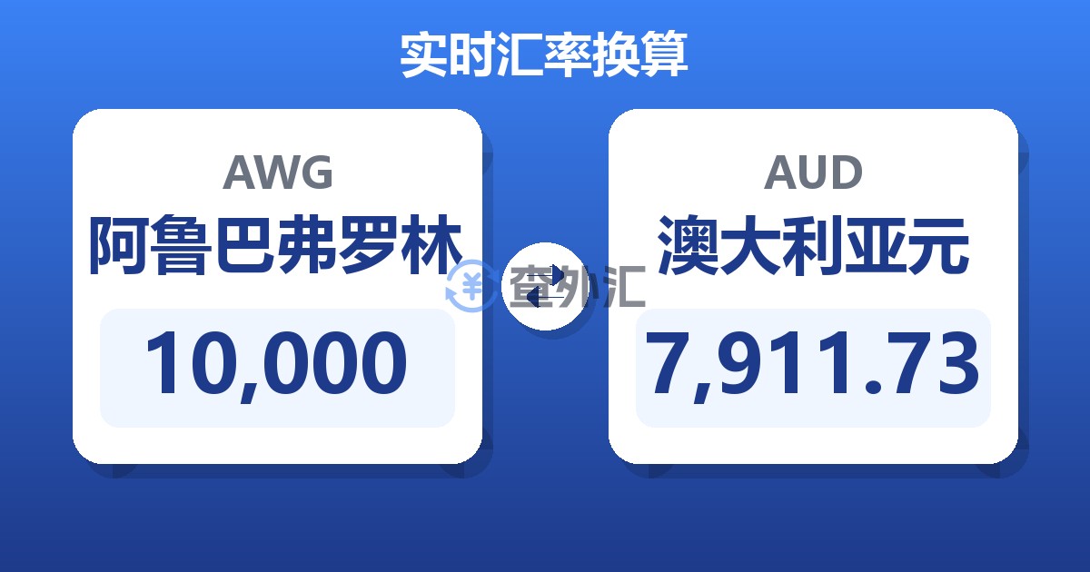 10,000阿鲁巴弗罗林兑澳大利亚元