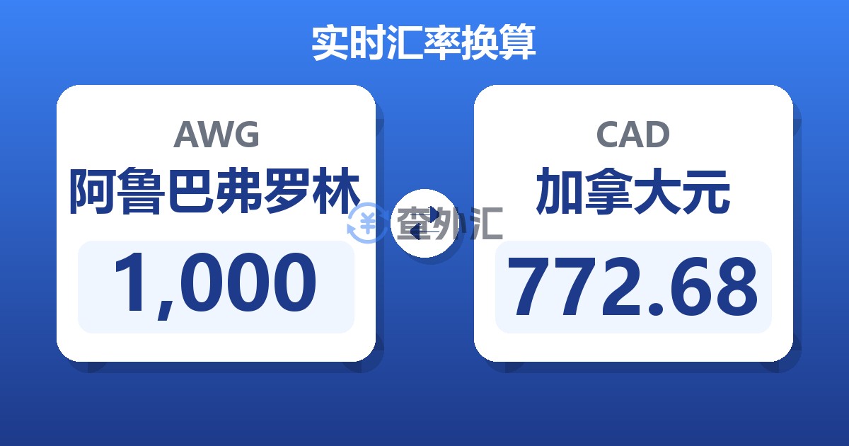 1,000阿鲁巴弗罗林兑加拿大元
