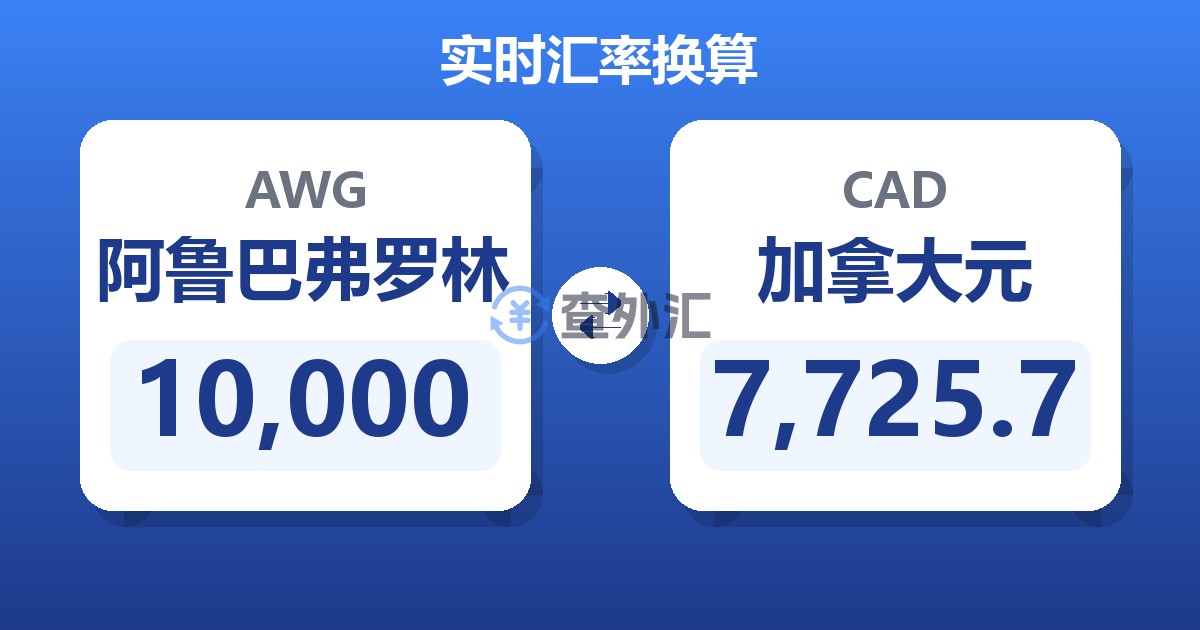 10,000阿鲁巴弗罗林兑加拿大元