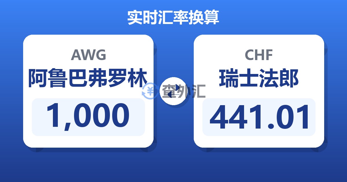 1,000阿鲁巴弗罗林兑瑞士法郎