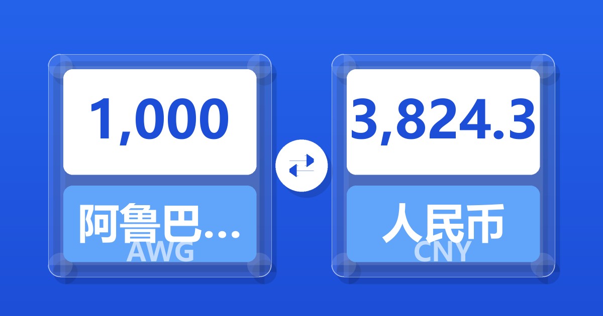 1,000阿鲁巴弗罗林兑人民币