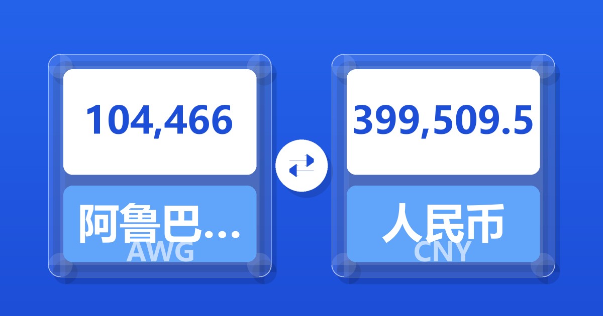 104,466阿鲁巴弗罗林兑人民币