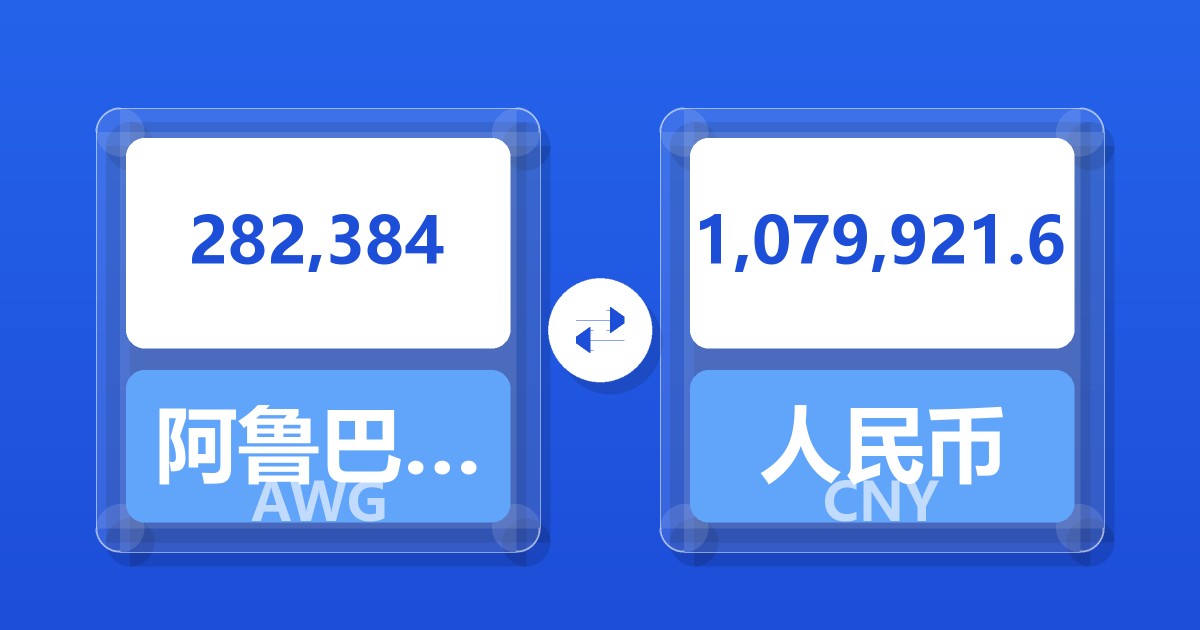 282,384阿鲁巴弗罗林兑人民币
