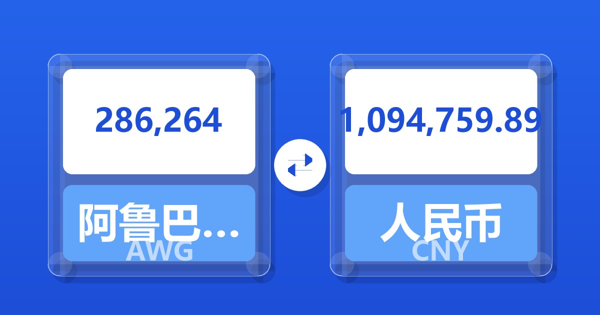 286,264阿鲁巴弗罗林兑人民币