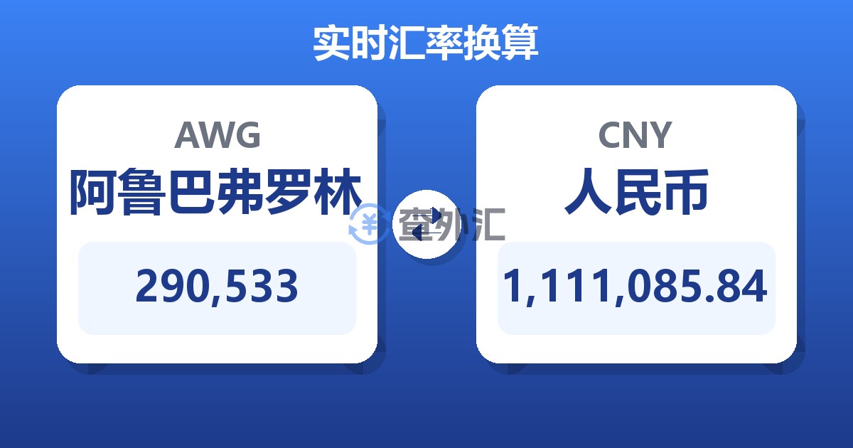 290,533阿鲁巴弗罗林兑人民币