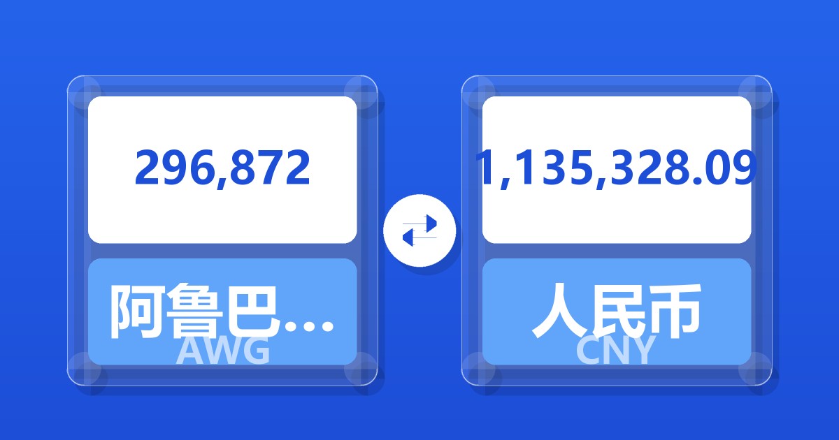 296,872阿鲁巴弗罗林兑人民币