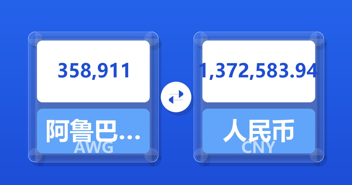 358,911阿鲁巴弗罗林兑人民币