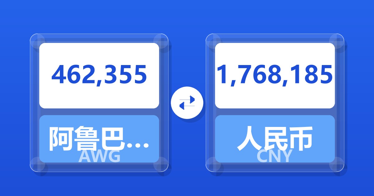 462,355阿鲁巴弗罗林兑人民币