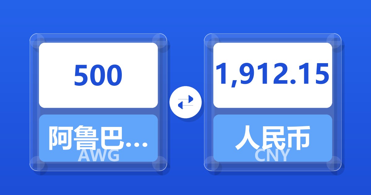500阿鲁巴弗罗林兑人民币