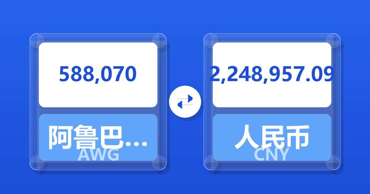588,070阿鲁巴弗罗林兑人民币