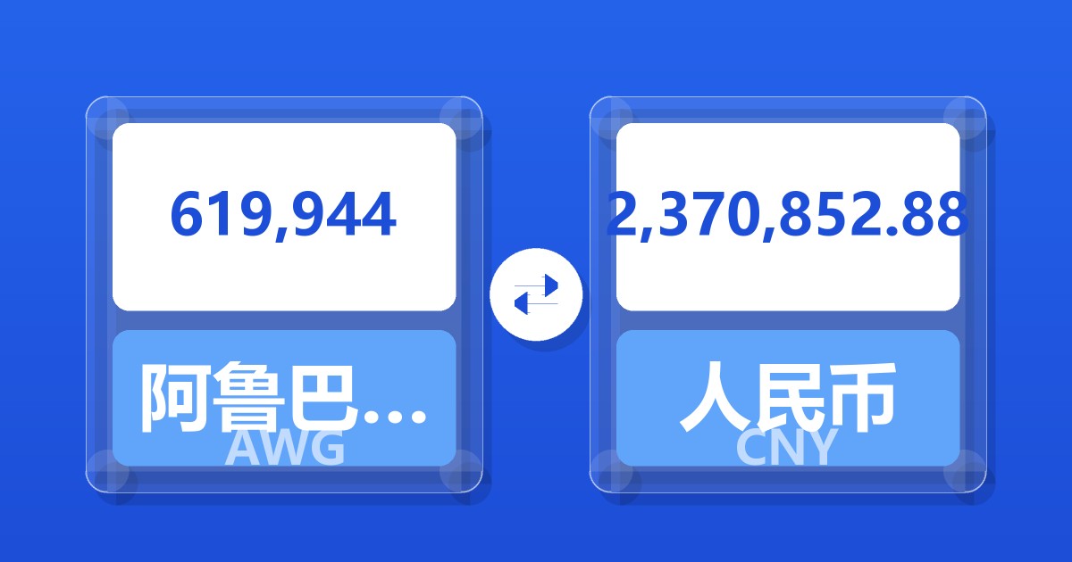 619,944阿鲁巴弗罗林兑人民币