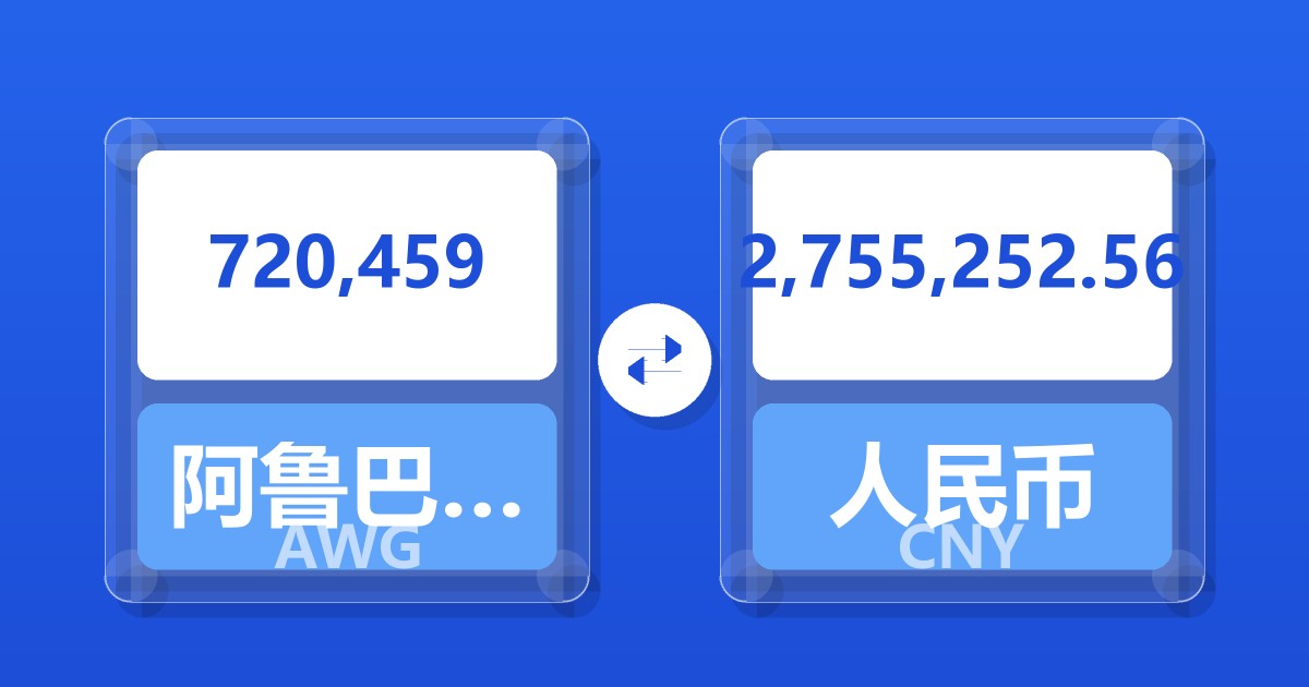 720,459阿鲁巴弗罗林兑人民币