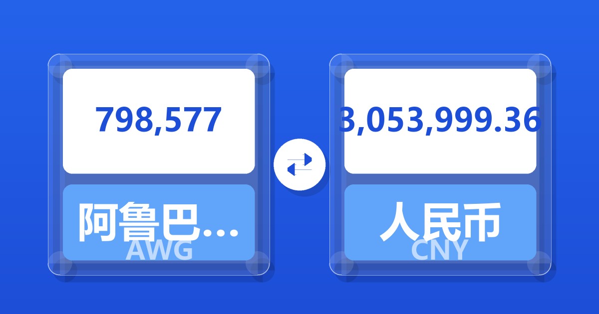 798,577阿鲁巴弗罗林兑人民币