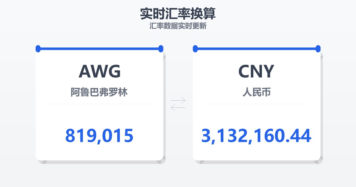 819,015阿鲁巴弗罗林兑人民币