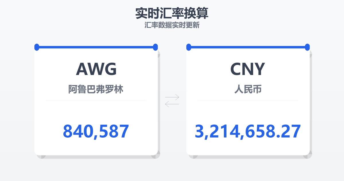 840,587阿鲁巴弗罗林兑人民币