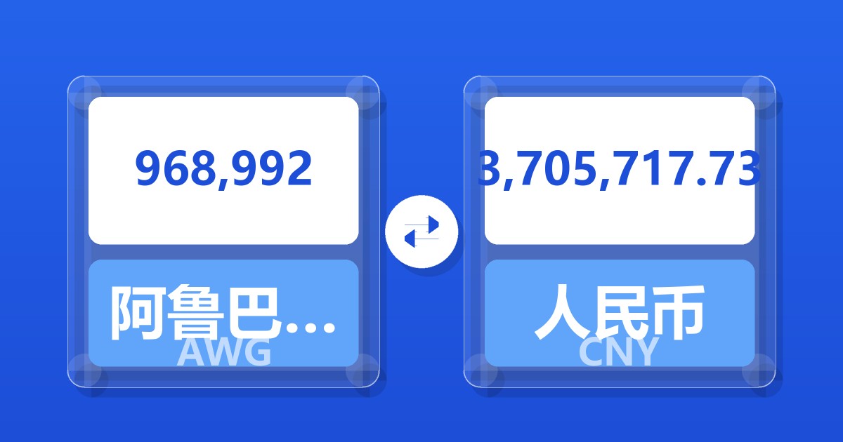968,992阿鲁巴弗罗林兑人民币