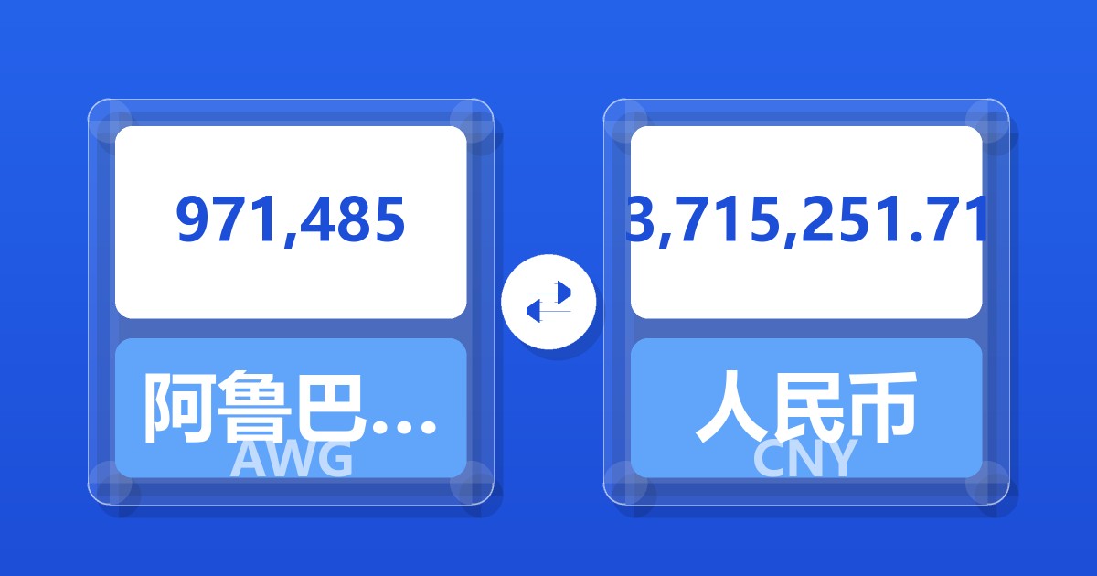 971,485阿鲁巴弗罗林兑人民币