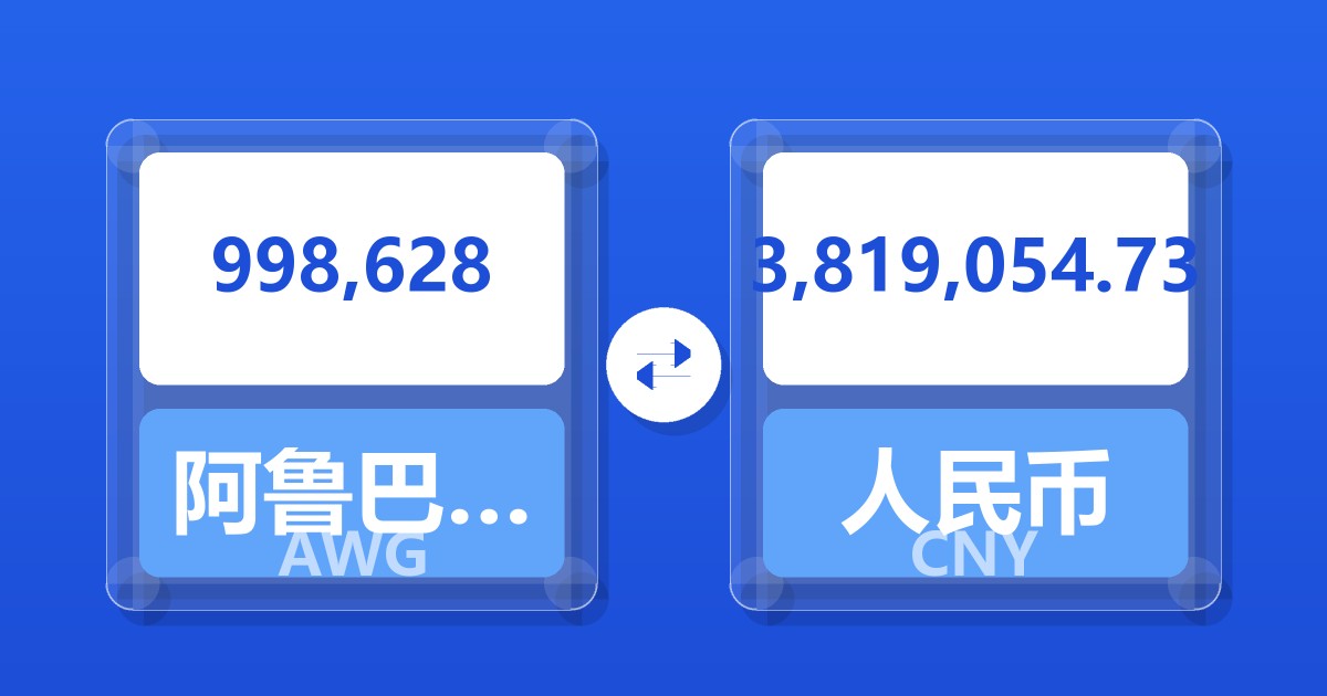 998,628阿鲁巴弗罗林兑人民币