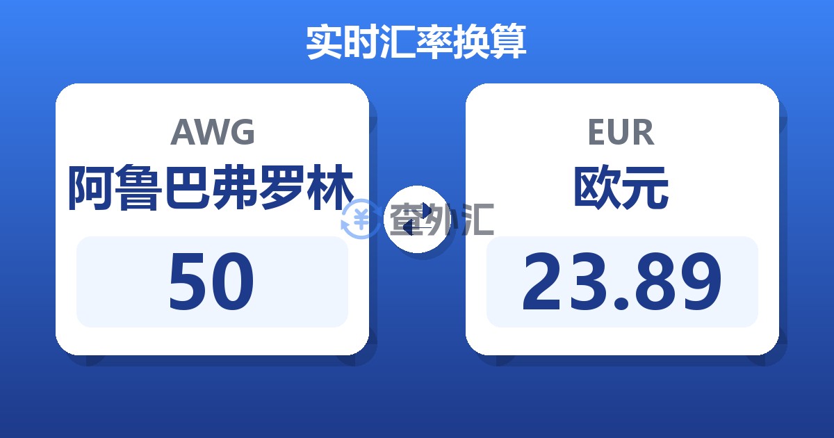 50阿鲁巴弗罗林兑欧元