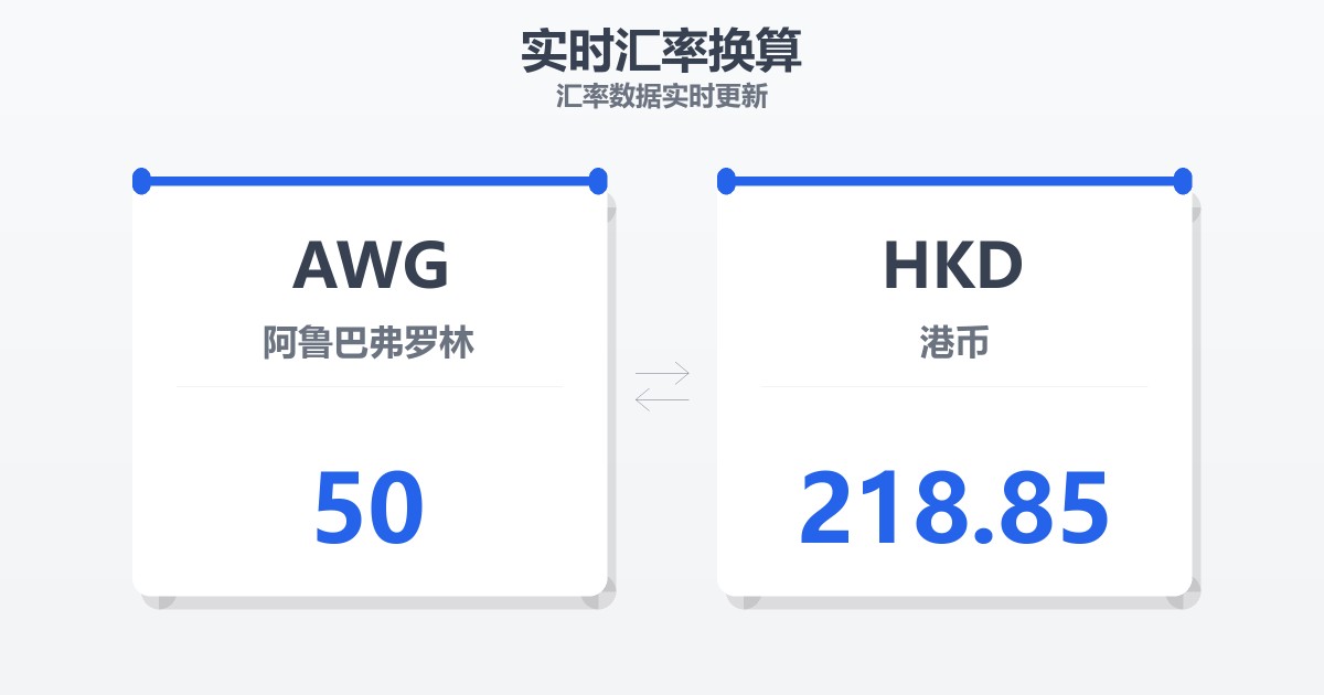 50阿鲁巴弗罗林兑港币