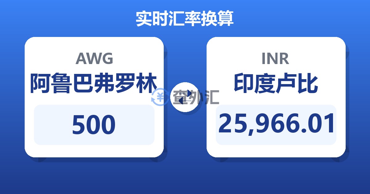 500阿鲁巴弗罗林兑印度卢比