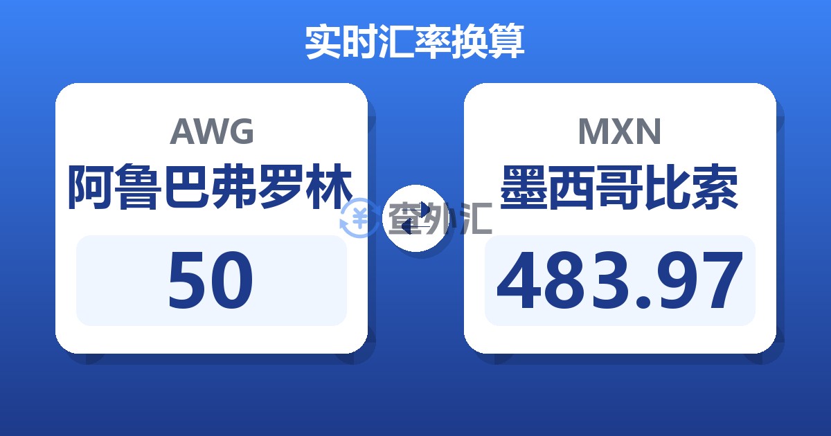 50阿鲁巴弗罗林兑墨西哥比索