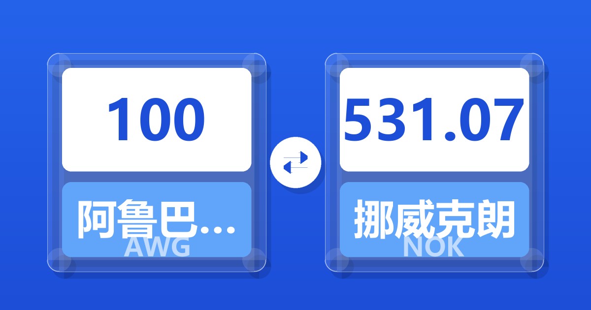 100阿鲁巴弗罗林兑挪威克朗