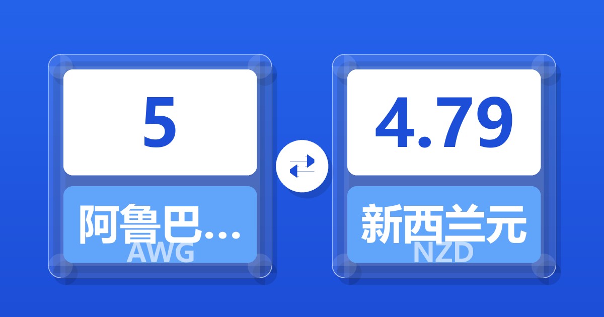 5阿鲁巴弗罗林兑新西兰元