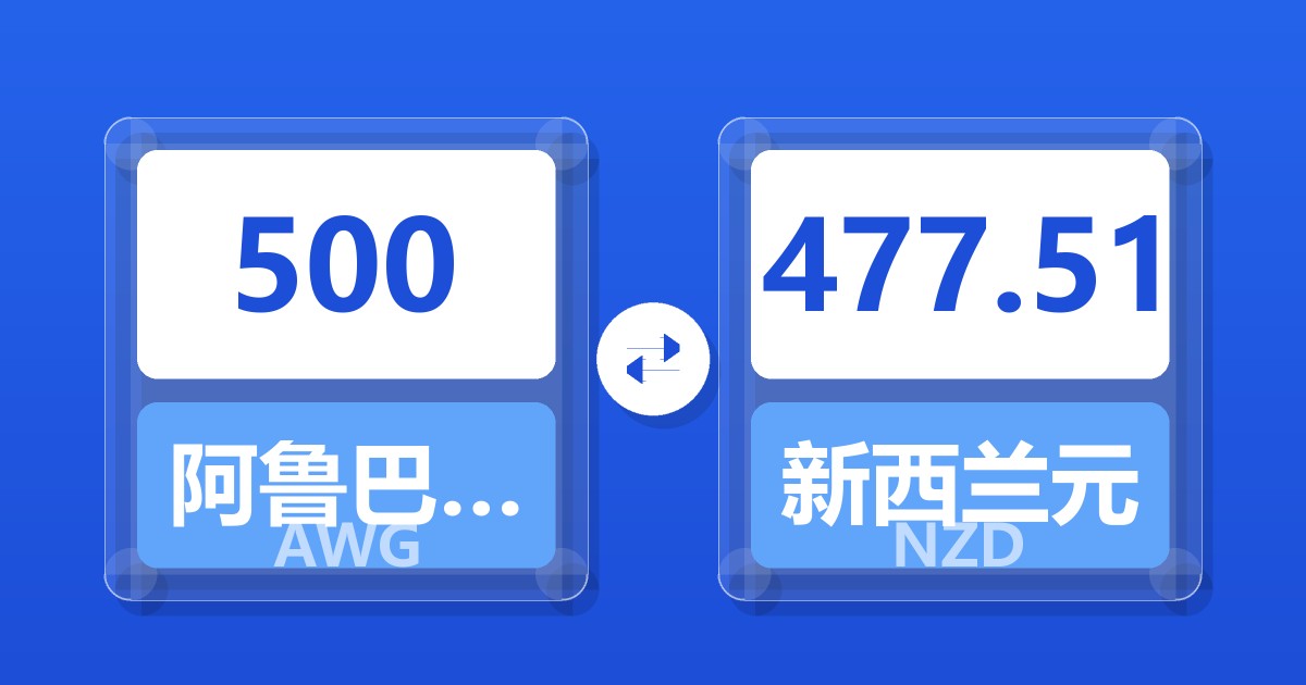 500阿鲁巴弗罗林兑新西兰元