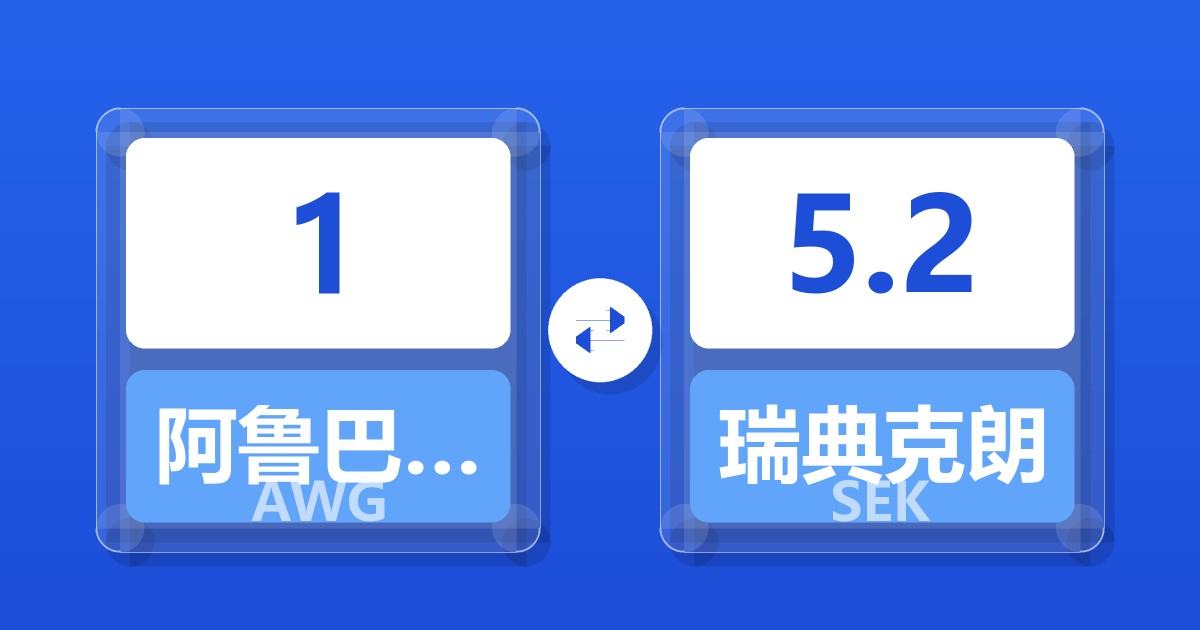 1阿鲁巴弗罗林兑瑞典克朗