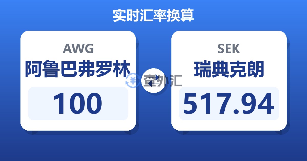 100阿鲁巴弗罗林兑瑞典克朗