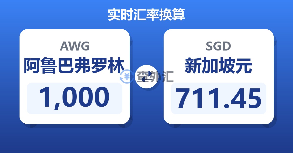 1,000阿鲁巴弗罗林兑新加坡元