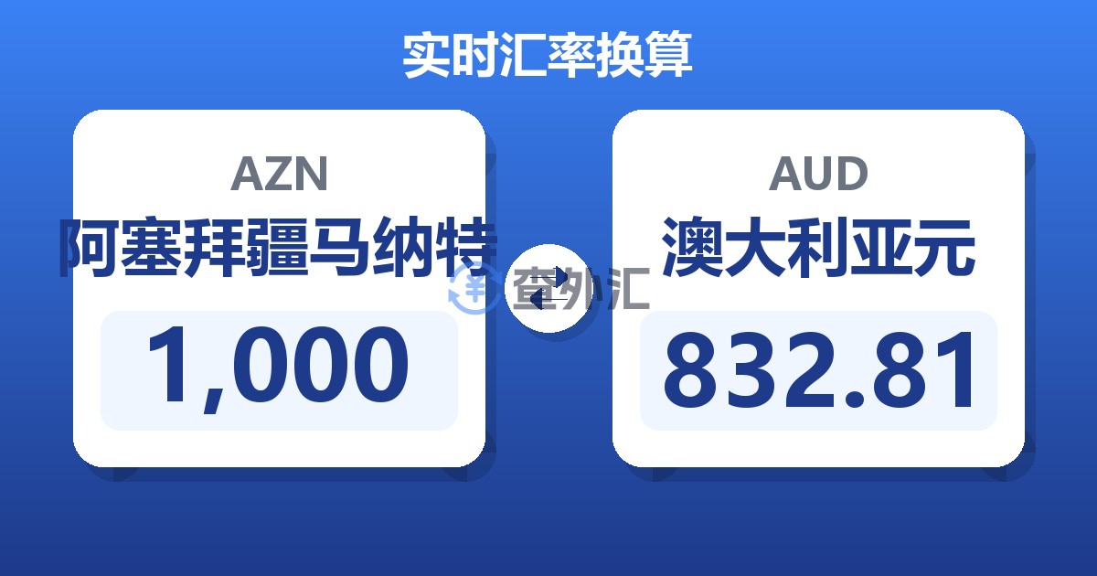 1,000阿塞拜疆马纳特兑澳大利亚元