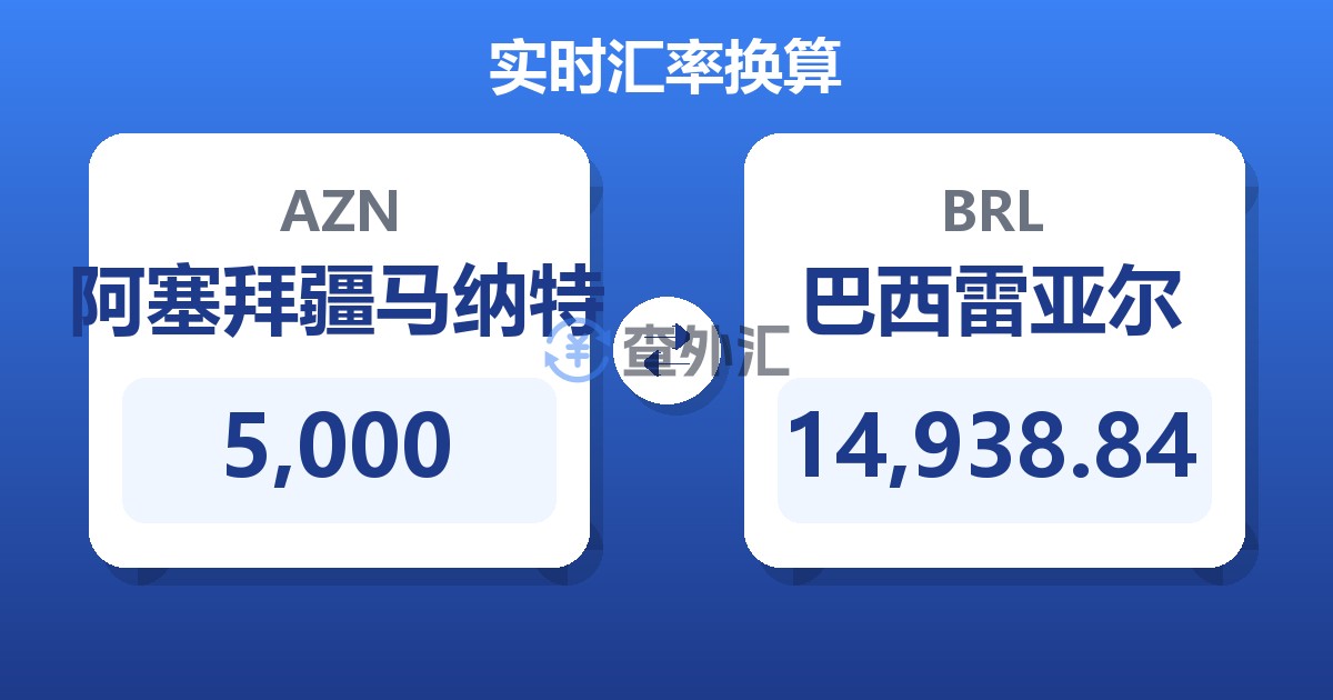 5,000阿塞拜疆马纳特兑巴西雷亚尔