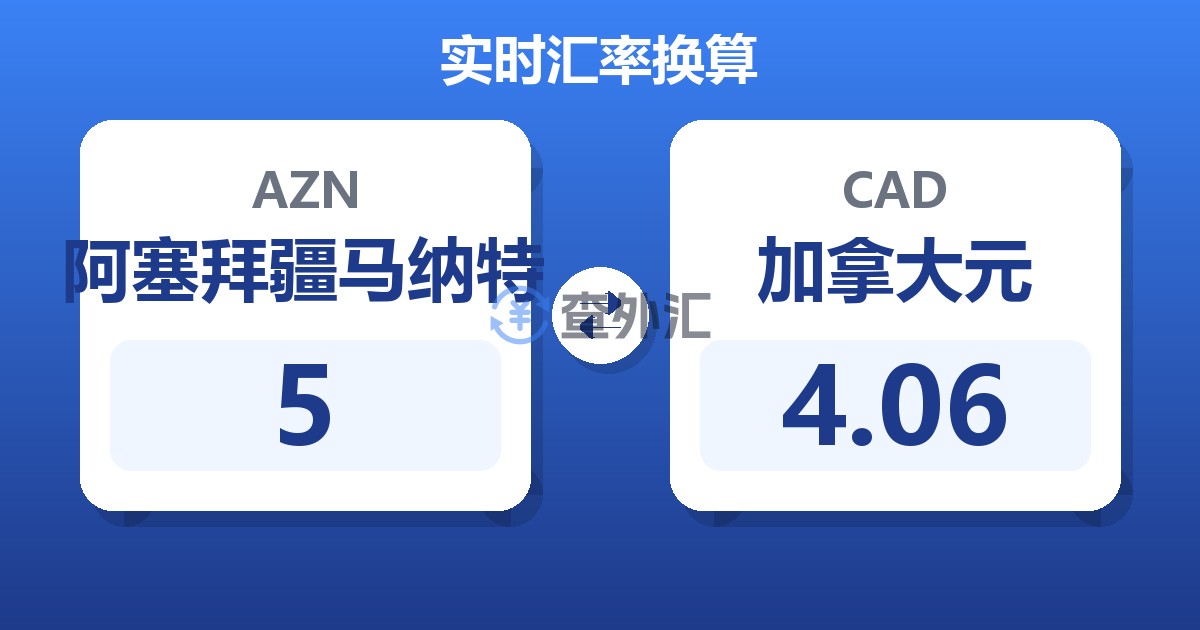 5阿塞拜疆马纳特兑加拿大元