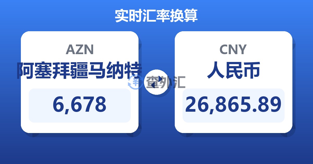 6,678阿塞拜疆马纳特兑人民币