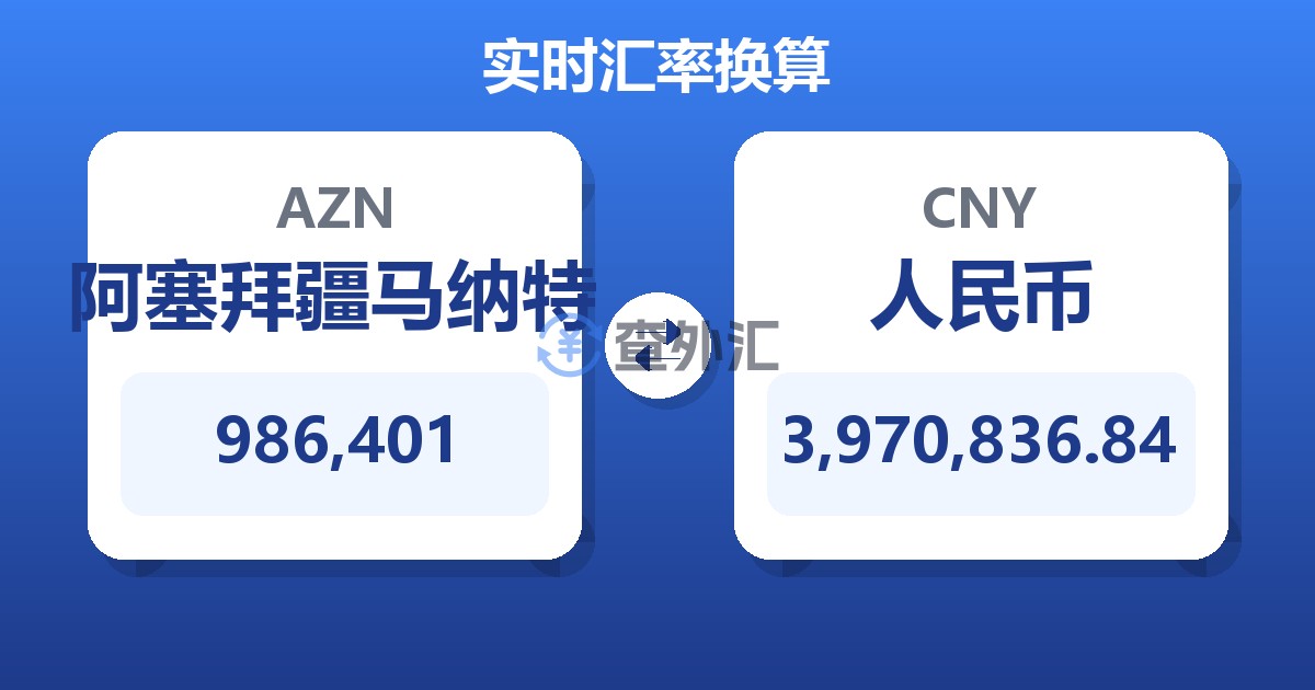 986,401阿塞拜疆马纳特兑人民币