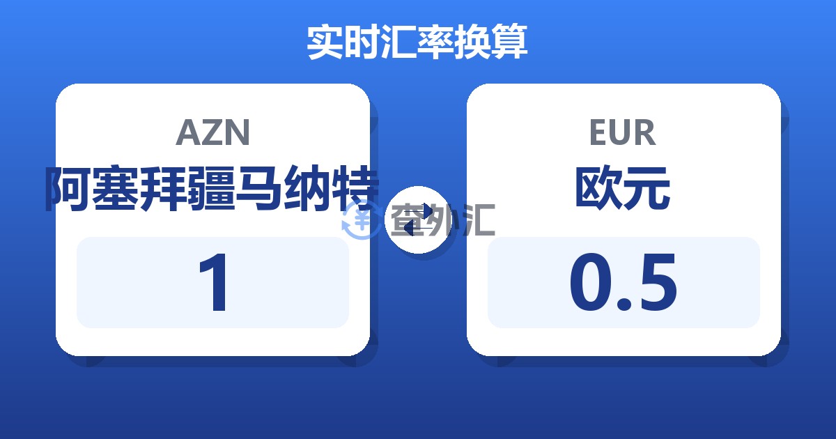1阿塞拜疆马纳特兑欧元