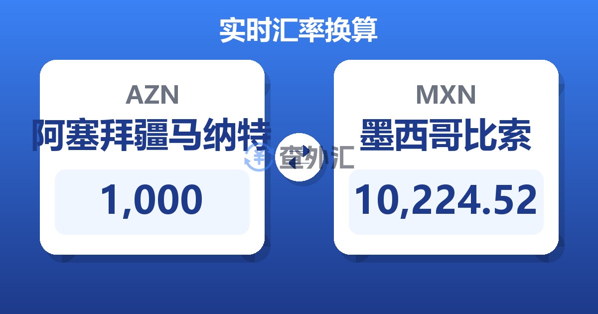 1,000阿塞拜疆马纳特兑墨西哥比索