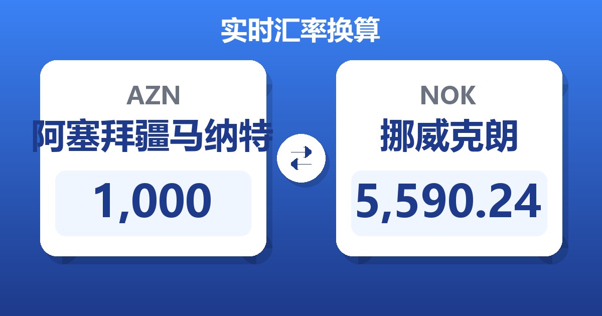 1,000阿塞拜疆马纳特兑挪威克朗