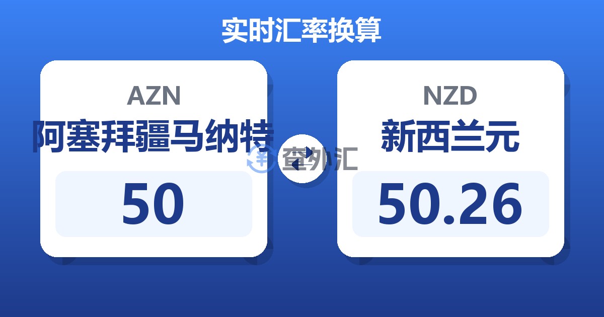 50阿塞拜疆马纳特兑新西兰元