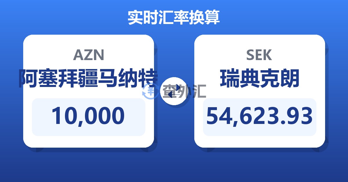 10,000阿塞拜疆马纳特兑瑞典克朗