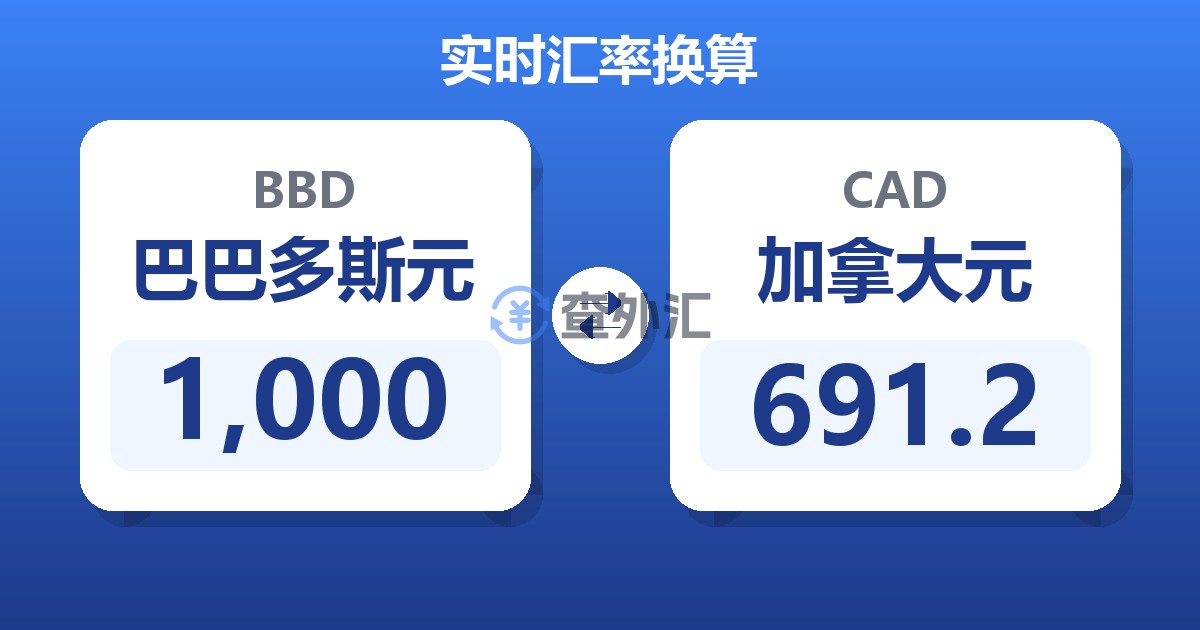 1,000巴巴多斯元兑加拿大元